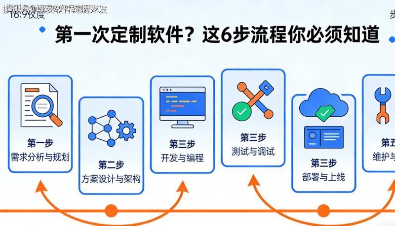 APP开发公司：打造你的移动梦工厂